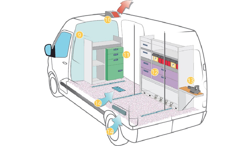 4 idées de camion artisan aménagé